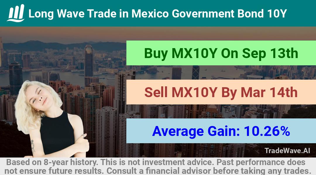 trade seasonals is a Seasonal Analytics Environment that helps inestors and traders find and analyze patterns based on time of the year. this is done by testing a date range for a financial instrument. Algoirthm also finds the top 10 opportunities daily. tradewave.ai