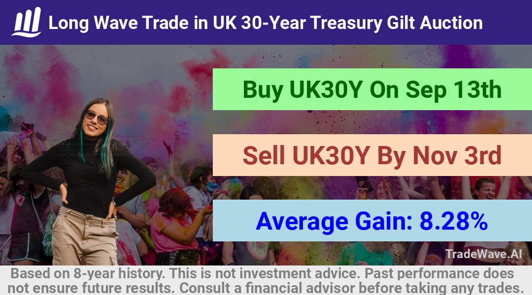 trade seasonals is a Seasonal Analytics Environment that helps inestors and traders find and analyze patterns based on time of the year. this is done by testing a date range for a financial instrument. Algoirthm also finds the top 10 opportunities daily. tradewave.ai