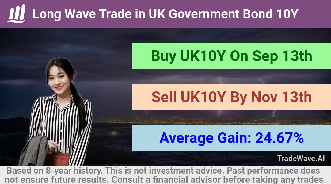 trade seasonals is a Seasonal Analytics Environment that helps inestors and traders find and analyze patterns based on time of the year. this is done by testing a date range for a financial instrument. Algoirthm also finds the top 10 opportunities daily. tradewave.ai