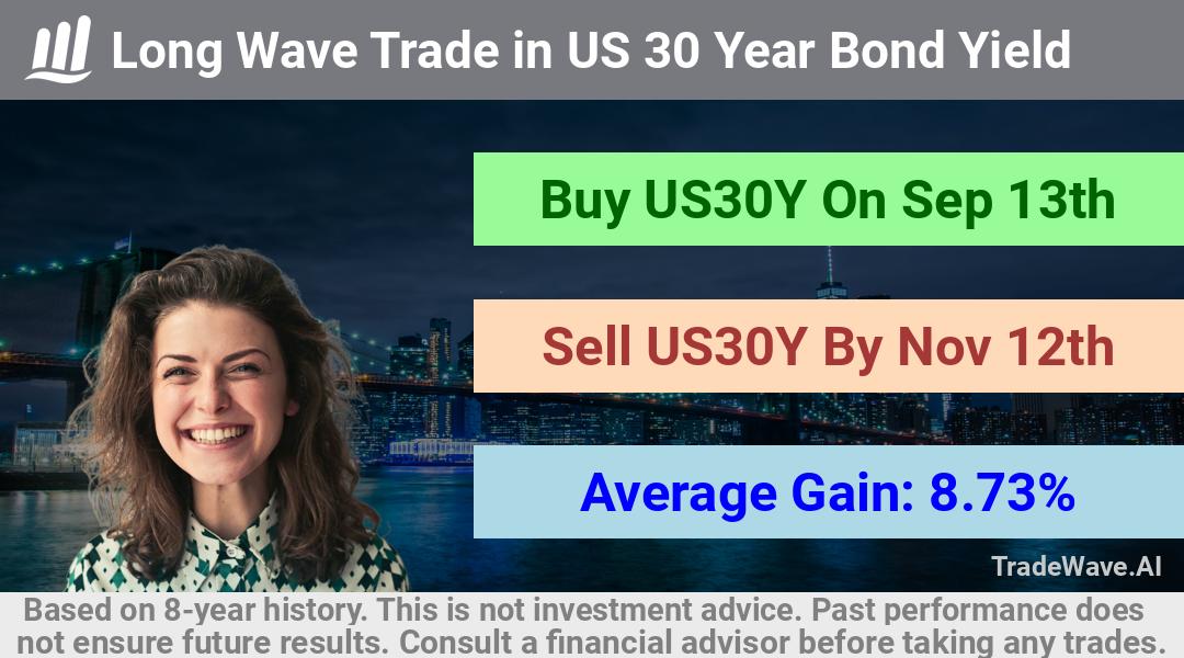 trade seasonals is a Seasonal Analytics Environment that helps inestors and traders find and analyze patterns based on time of the year. this is done by testing a date range for a financial instrument. Algoirthm also finds the top 10 opportunities daily. tradewave.ai