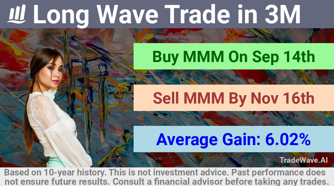 trade seasonals is a Seasonal Analytics Environment that helps inestors and traders find and analyze patterns based on time of the year. this is done by testing a date range for a financial instrument. Algoirthm also finds the top 10 opportunities daily. tradewave.ai