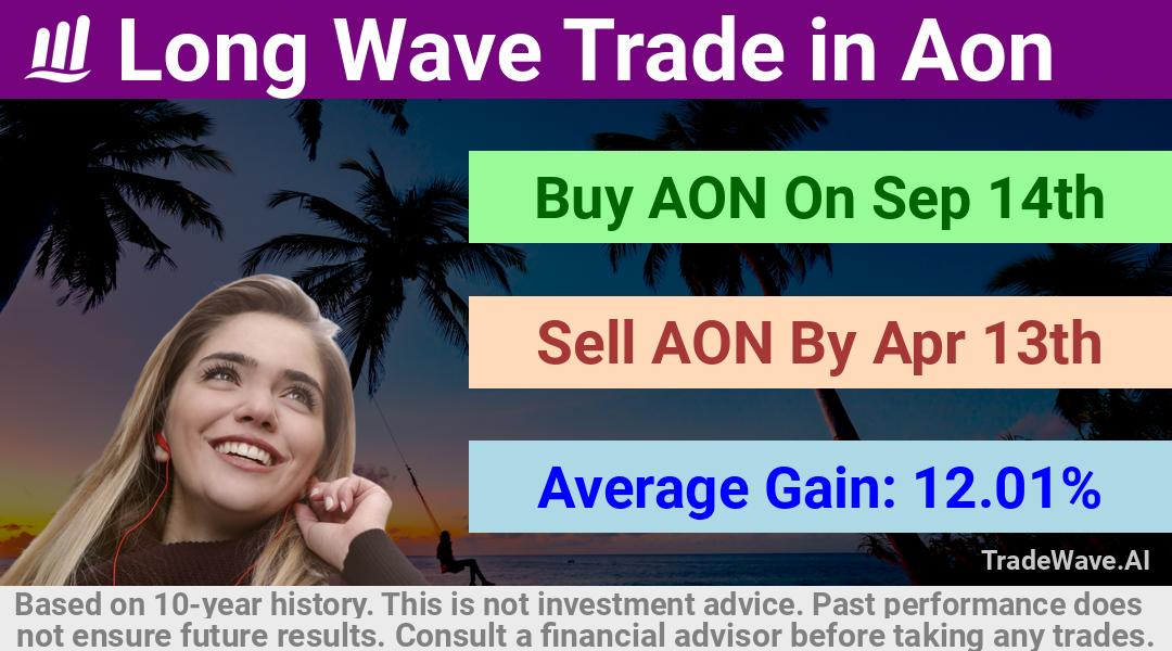 trade seasonals is a Seasonal Analytics Environment that helps inestors and traders find and analyze patterns based on time of the year. this is done by testing a date range for a financial instrument. Algoirthm also finds the top 10 opportunities daily. tradewave.ai