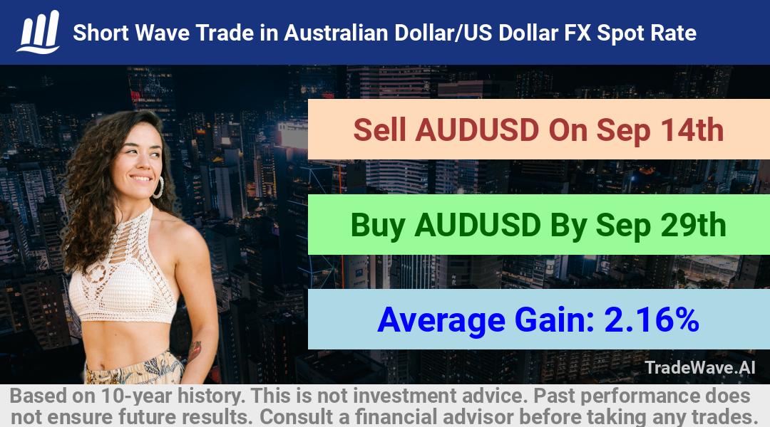 trade seasonals is a Seasonal Analytics Environment that helps inestors and traders find and analyze patterns based on time of the year. this is done by testing a date range for a financial instrument. Algoirthm also finds the top 10 opportunities daily. tradewave.ai