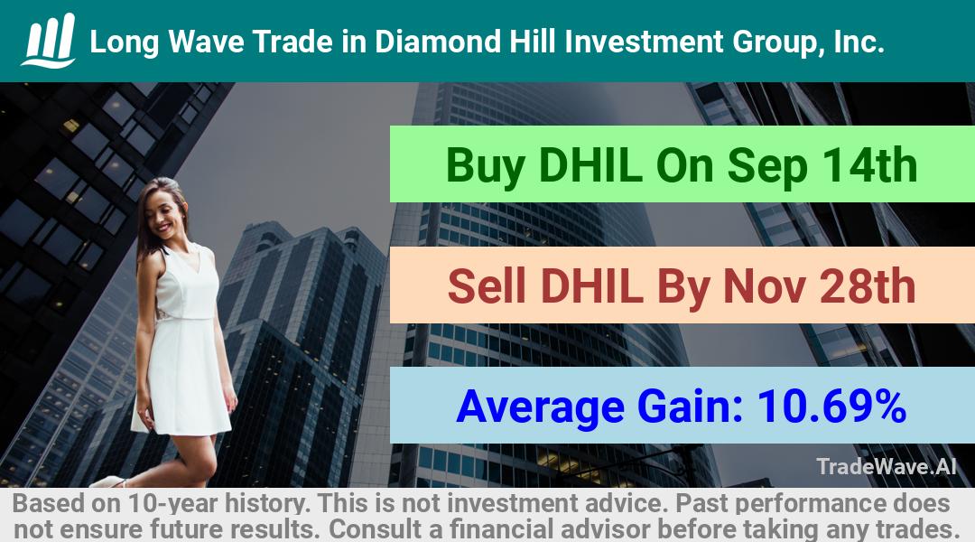 trade seasonals is a Seasonal Analytics Environment that helps inestors and traders find and analyze patterns based on time of the year. this is done by testing a date range for a financial instrument. Algoirthm also finds the top 10 opportunities daily. tradewave.ai