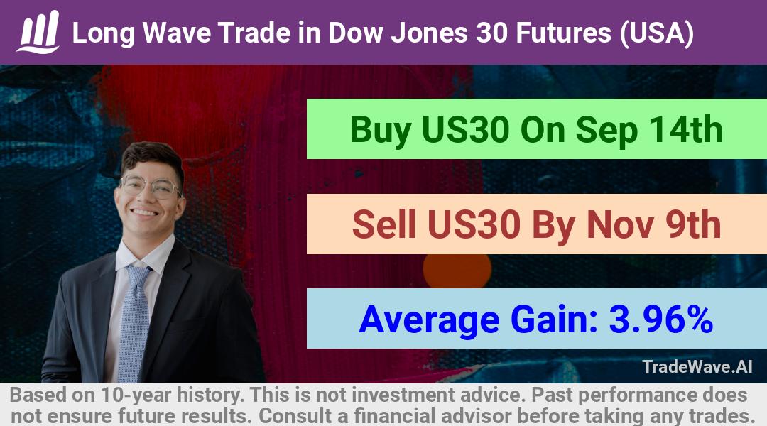 trade seasonals is a Seasonal Analytics Environment that helps inestors and traders find and analyze patterns based on time of the year. this is done by testing a date range for a financial instrument. Algoirthm also finds the top 10 opportunities daily. tradewave.ai