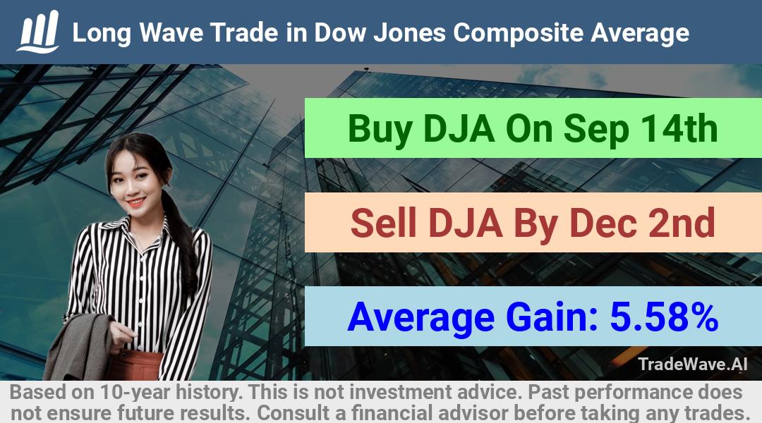 trade seasonals is a Seasonal Analytics Environment that helps inestors and traders find and analyze patterns based on time of the year. this is done by testing a date range for a financial instrument. Algoirthm also finds the top 10 opportunities daily. tradewave.ai