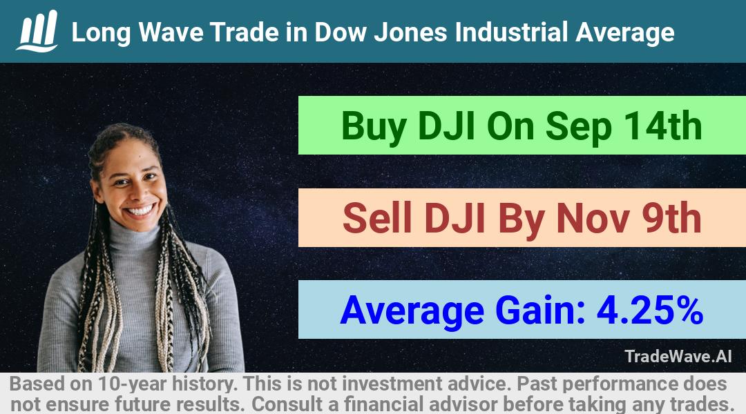 trade seasonals is a Seasonal Analytics Environment that helps inestors and traders find and analyze patterns based on time of the year. this is done by testing a date range for a financial instrument. Algoirthm also finds the top 10 opportunities daily. tradewave.ai