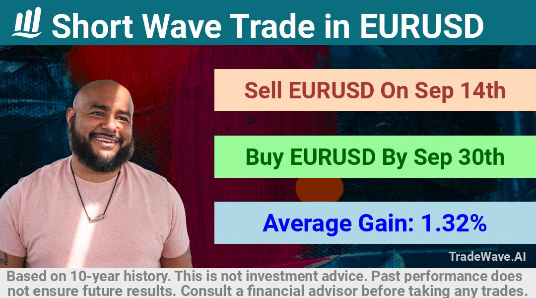 trade seasonals is a Seasonal Analytics Environment that helps inestors and traders find and analyze patterns based on time of the year. this is done by testing a date range for a financial instrument. Algoirthm also finds the top 10 opportunities daily. tradewave.ai