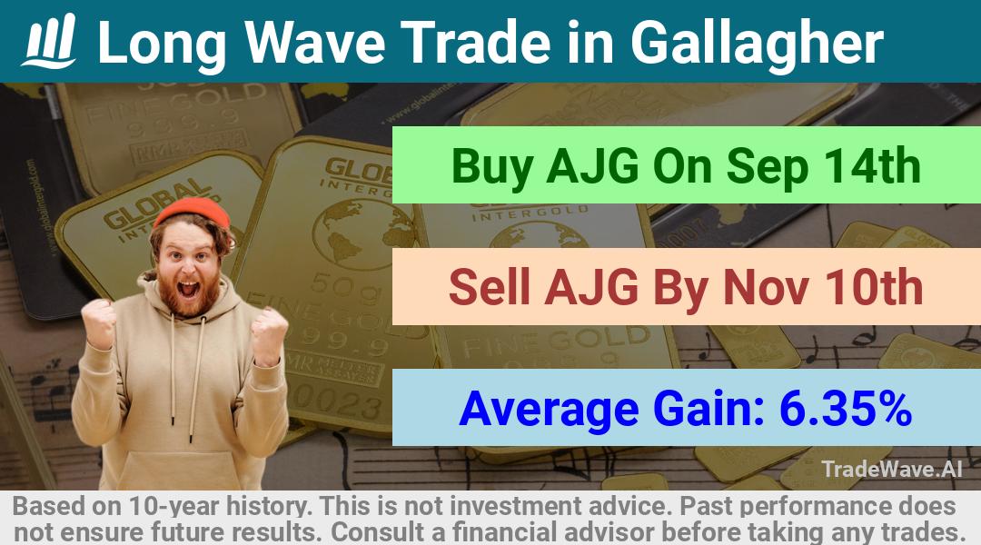 trade seasonals is a Seasonal Analytics Environment that helps inestors and traders find and analyze patterns based on time of the year. this is done by testing a date range for a financial instrument. Algoirthm also finds the top 10 opportunities daily. tradewave.ai