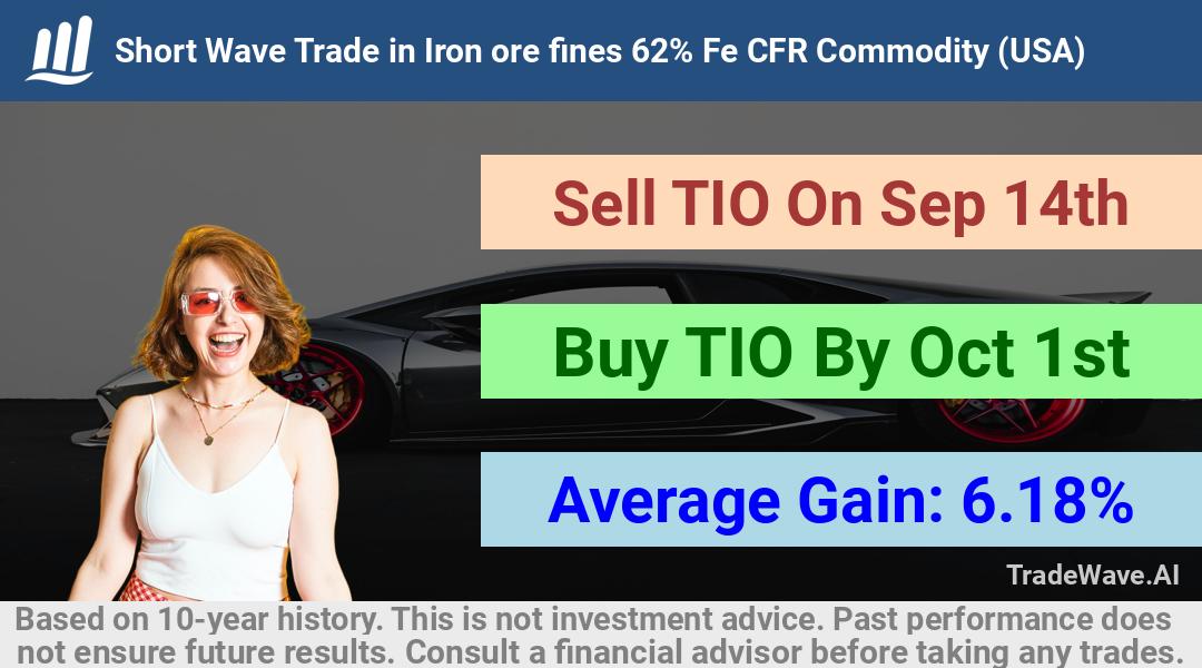 trade seasonals is a Seasonal Analytics Environment that helps inestors and traders find and analyze patterns based on time of the year. this is done by testing a date range for a financial instrument. Algoirthm also finds the top 10 opportunities daily. tradewave.ai