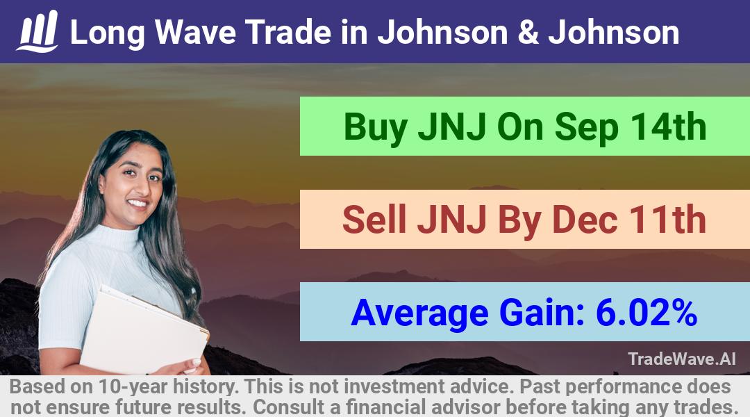 trade seasonals is a Seasonal Analytics Environment that helps inestors and traders find and analyze patterns based on time of the year. this is done by testing a date range for a financial instrument. Algoirthm also finds the top 10 opportunities daily. tradewave.ai