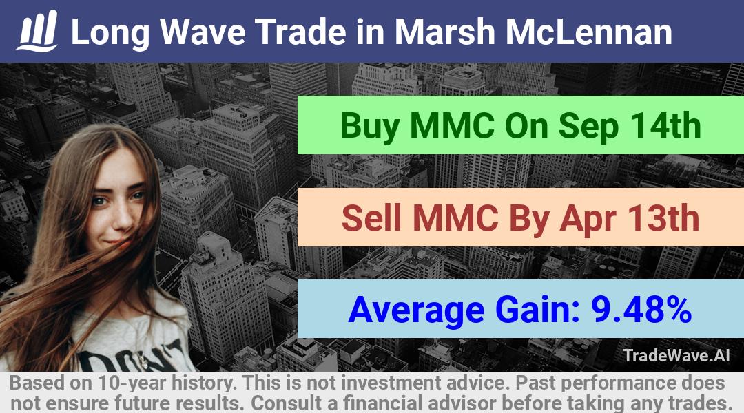 trade seasonals is a Seasonal Analytics Environment that helps inestors and traders find and analyze patterns based on time of the year. this is done by testing a date range for a financial instrument. Algoirthm also finds the top 10 opportunities daily. tradewave.ai