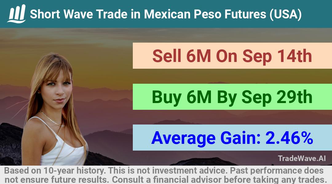 trade seasonals is a Seasonal Analytics Environment that helps inestors and traders find and analyze patterns based on time of the year. this is done by testing a date range for a financial instrument. Algoirthm also finds the top 10 opportunities daily. tradewave.ai