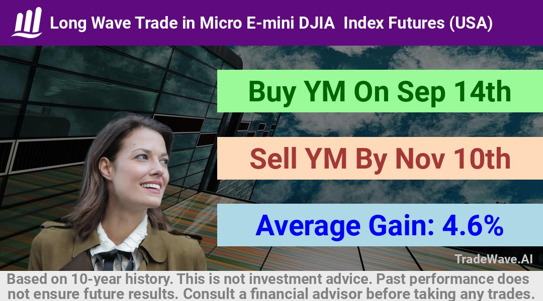 trade seasonals is a Seasonal Analytics Environment that helps inestors and traders find and analyze patterns based on time of the year. this is done by testing a date range for a financial instrument. Algoirthm also finds the top 10 opportunities daily. tradewave.ai