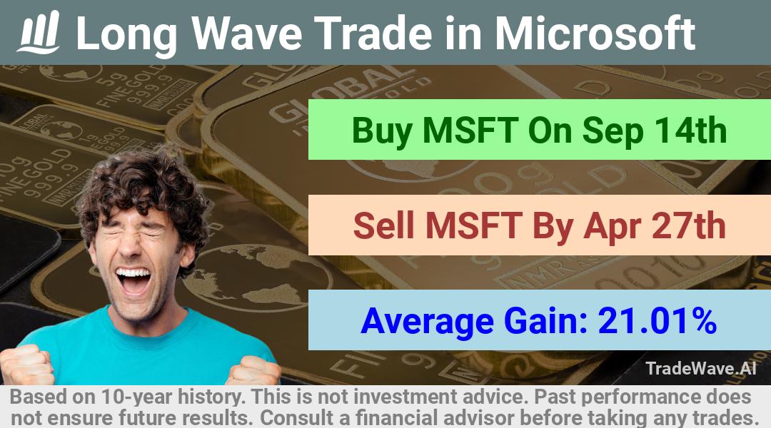 trade seasonals is a Seasonal Analytics Environment that helps inestors and traders find and analyze patterns based on time of the year. this is done by testing a date range for a financial instrument. Algoirthm also finds the top 10 opportunities daily. tradewave.ai