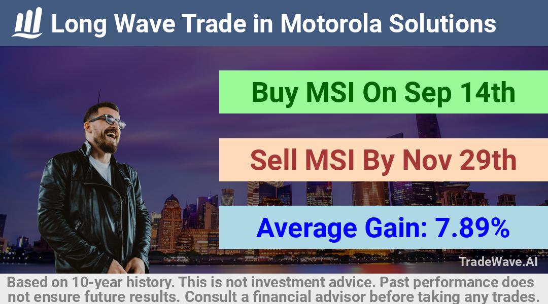 trade seasonals is a Seasonal Analytics Environment that helps inestors and traders find and analyze patterns based on time of the year. this is done by testing a date range for a financial instrument. Algoirthm also finds the top 10 opportunities daily. tradewave.ai