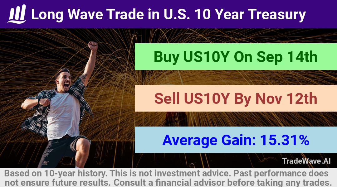 trade seasonals is a Seasonal Analytics Environment that helps inestors and traders find and analyze patterns based on time of the year. this is done by testing a date range for a financial instrument. Algoirthm also finds the top 10 opportunities daily. tradewave.ai