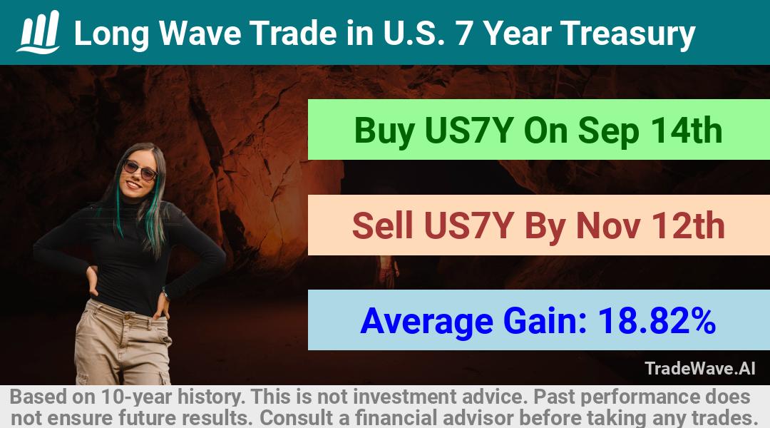 trade seasonals is a Seasonal Analytics Environment that helps inestors and traders find and analyze patterns based on time of the year. this is done by testing a date range for a financial instrument. Algoirthm also finds the top 10 opportunities daily. tradewave.ai