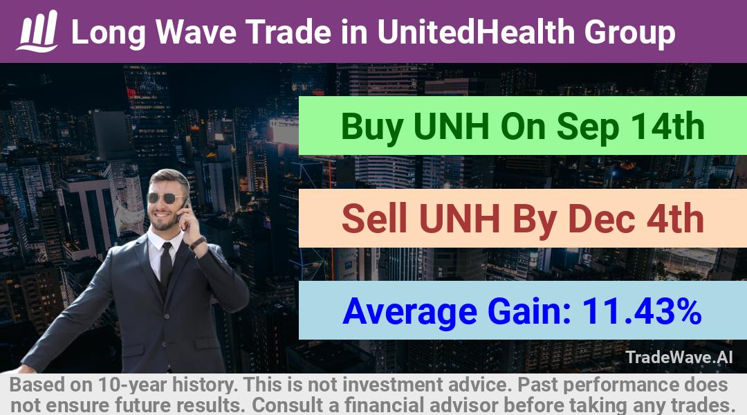 trade seasonals is a Seasonal Analytics Environment that helps inestors and traders find and analyze patterns based on time of the year. this is done by testing a date range for a financial instrument. Algoirthm also finds the top 10 opportunities daily. tradewave.ai