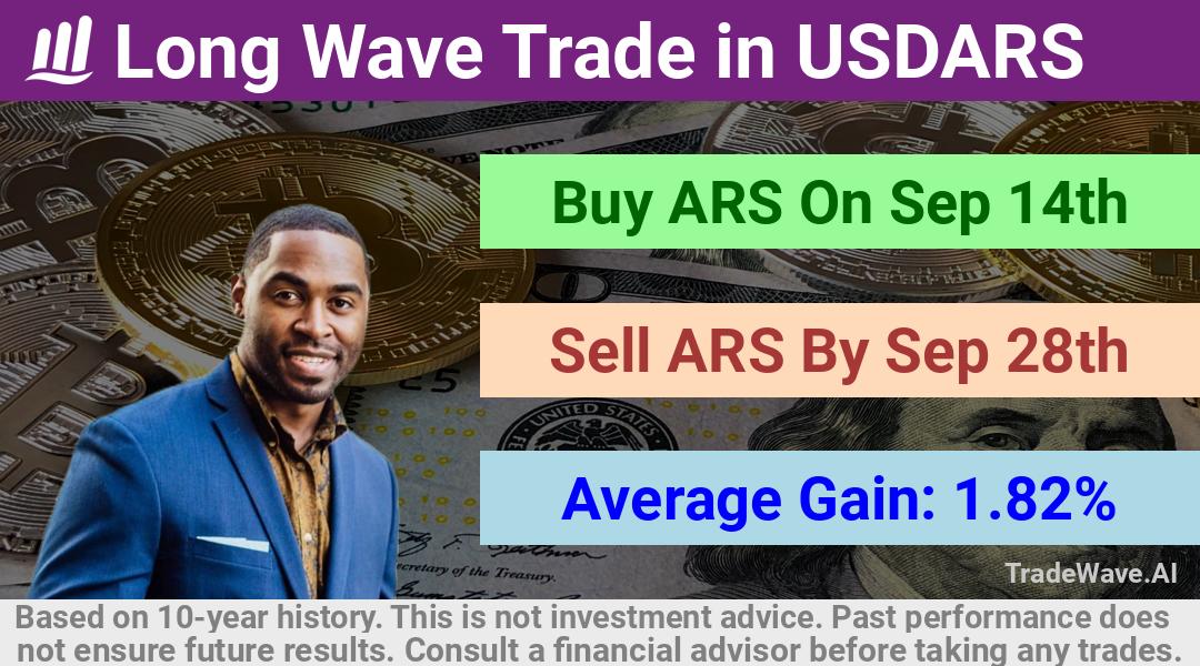 trade seasonals is a Seasonal Analytics Environment that helps inestors and traders find and analyze patterns based on time of the year. this is done by testing a date range for a financial instrument. Algoirthm also finds the top 10 opportunities daily. tradewave.ai