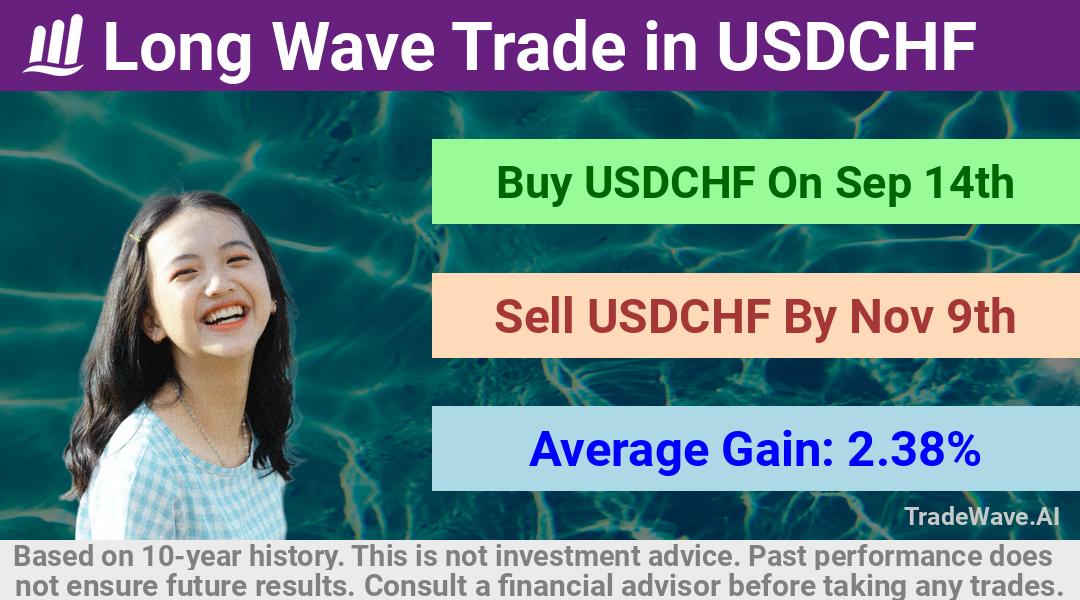 trade seasonals is a Seasonal Analytics Environment that helps inestors and traders find and analyze patterns based on time of the year. this is done by testing a date range for a financial instrument. Algoirthm also finds the top 10 opportunities daily. tradewave.ai