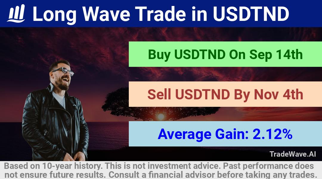 trade seasonals is a Seasonal Analytics Environment that helps inestors and traders find and analyze patterns based on time of the year. this is done by testing a date range for a financial instrument. Algoirthm also finds the top 10 opportunities daily. tradewave.ai