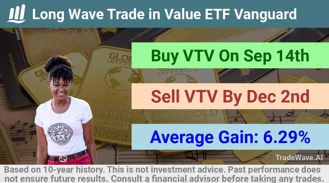 trade seasonals is a Seasonal Analytics Environment that helps inestors and traders find and analyze patterns based on time of the year. this is done by testing a date range for a financial instrument. Algoirthm also finds the top 10 opportunities daily. tradewave.ai