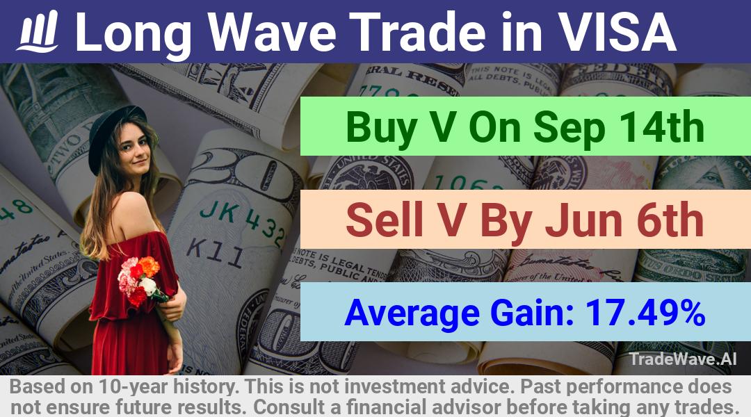 trade seasonals is a Seasonal Analytics Environment that helps inestors and traders find and analyze patterns based on time of the year. this is done by testing a date range for a financial instrument. Algoirthm also finds the top 10 opportunities daily. tradewave.ai