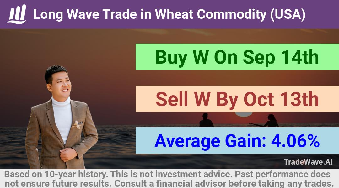 trade seasonals is a Seasonal Analytics Environment that helps inestors and traders find and analyze patterns based on time of the year. this is done by testing a date range for a financial instrument. Algoirthm also finds the top 10 opportunities daily. tradewave.ai