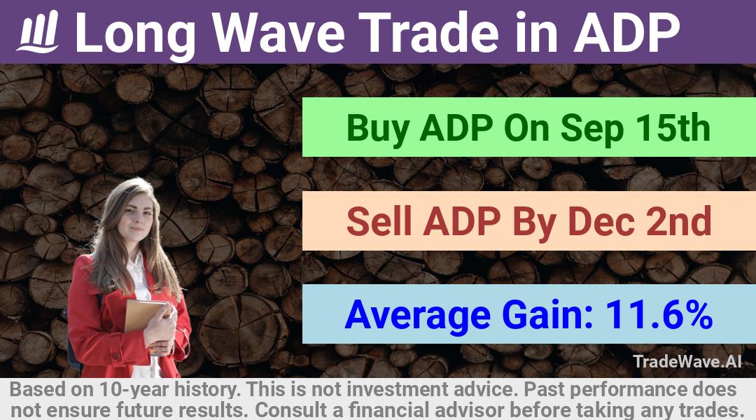 trade seasonals is a Seasonal Analytics Environment that helps inestors and traders find and analyze patterns based on time of the year. this is done by testing a date range for a financial instrument. Algoirthm also finds the top 10 opportunities daily. tradewave.ai