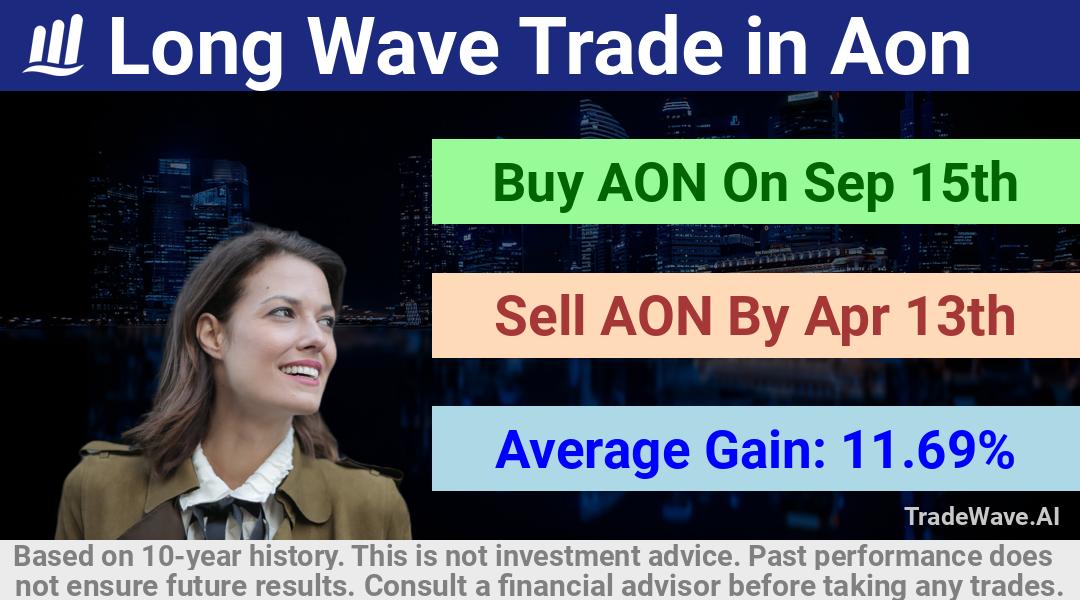 trade seasonals is a Seasonal Analytics Environment that helps inestors and traders find and analyze patterns based on time of the year. this is done by testing a date range for a financial instrument. Algoirthm also finds the top 10 opportunities daily. tradewave.ai