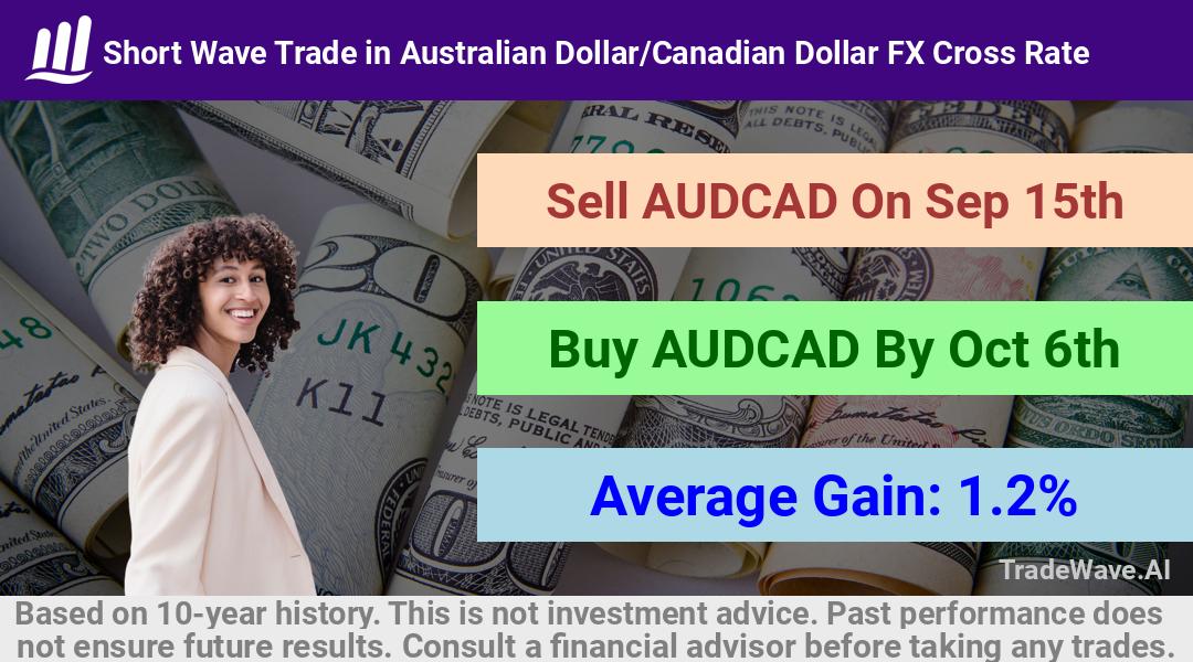 trade seasonals is a Seasonal Analytics Environment that helps inestors and traders find and analyze patterns based on time of the year. this is done by testing a date range for a financial instrument. Algoirthm also finds the top 10 opportunities daily. tradewave.ai