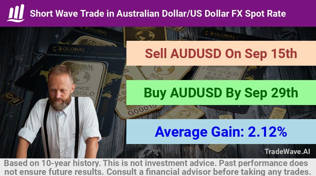 trade seasonals is a Seasonal Analytics Environment that helps inestors and traders find and analyze patterns based on time of the year. this is done by testing a date range for a financial instrument. Algoirthm also finds the top 10 opportunities daily. tradewave.ai