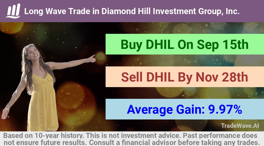 trade seasonals is a Seasonal Analytics Environment that helps inestors and traders find and analyze patterns based on time of the year. this is done by testing a date range for a financial instrument. Algoirthm also finds the top 10 opportunities daily. tradewave.ai