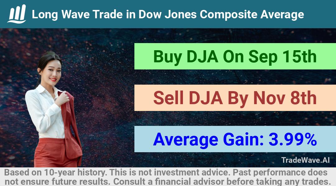 trade seasonals is a Seasonal Analytics Environment that helps inestors and traders find and analyze patterns based on time of the year. this is done by testing a date range for a financial instrument. Algoirthm also finds the top 10 opportunities daily. tradewave.ai