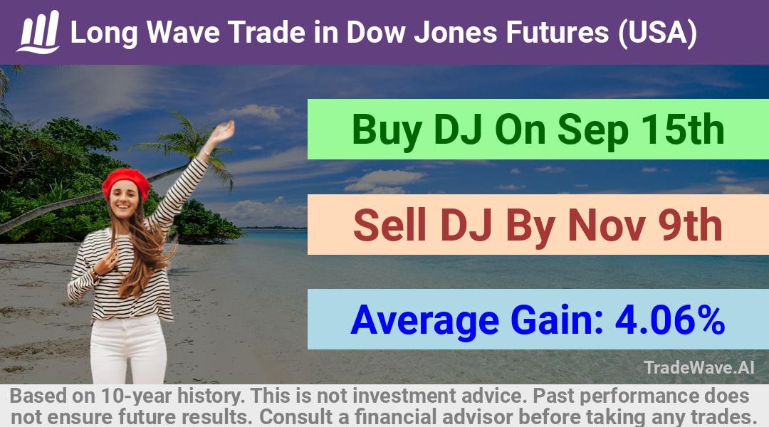 trade seasonals is a Seasonal Analytics Environment that helps inestors and traders find and analyze patterns based on time of the year. this is done by testing a date range for a financial instrument. Algoirthm also finds the top 10 opportunities daily. tradewave.ai