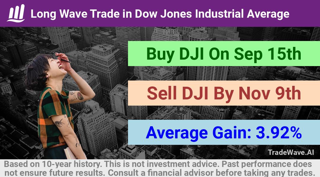 trade seasonals is a Seasonal Analytics Environment that helps inestors and traders find and analyze patterns based on time of the year. this is done by testing a date range for a financial instrument. Algoirthm also finds the top 10 opportunities daily. tradewave.ai