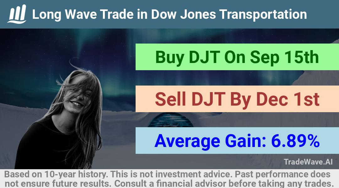 trade seasonals is a Seasonal Analytics Environment that helps inestors and traders find and analyze patterns based on time of the year. this is done by testing a date range for a financial instrument. Algoirthm also finds the top 10 opportunities daily. tradewave.ai