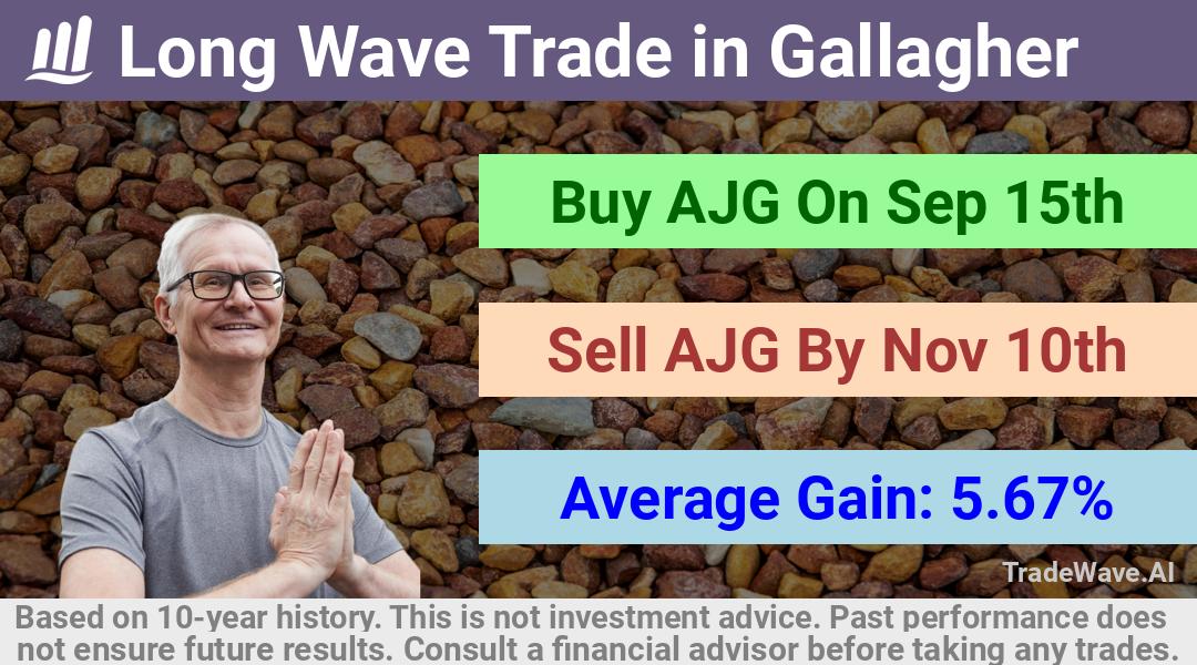 trade seasonals is a Seasonal Analytics Environment that helps inestors and traders find and analyze patterns based on time of the year. this is done by testing a date range for a financial instrument. Algoirthm also finds the top 10 opportunities daily. tradewave.ai