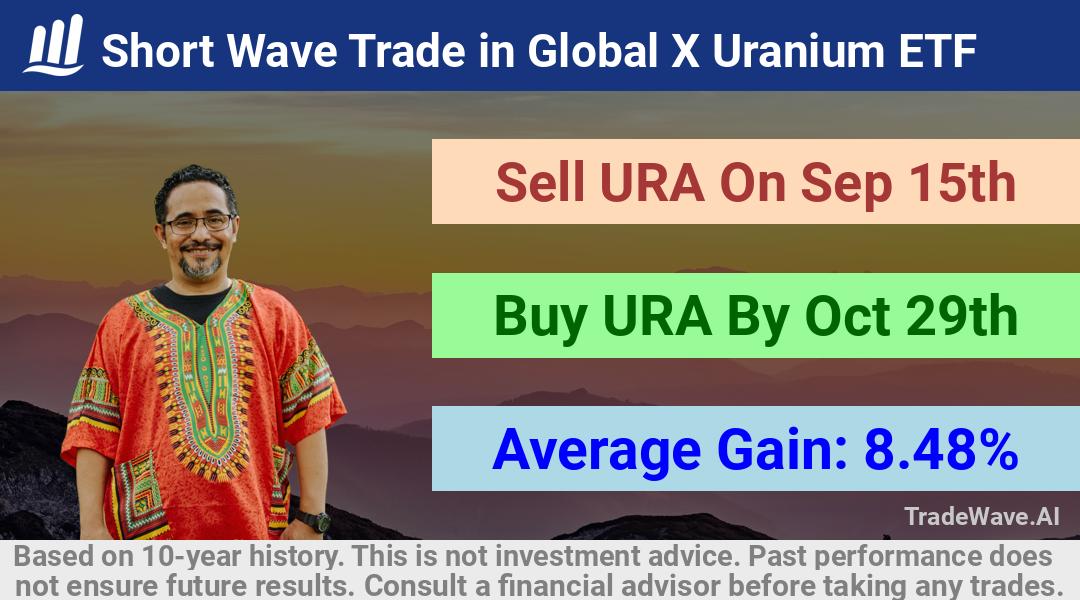 trade seasonals is a Seasonal Analytics Environment that helps inestors and traders find and analyze patterns based on time of the year. this is done by testing a date range for a financial instrument. Algoirthm also finds the top 10 opportunities daily. tradewave.ai