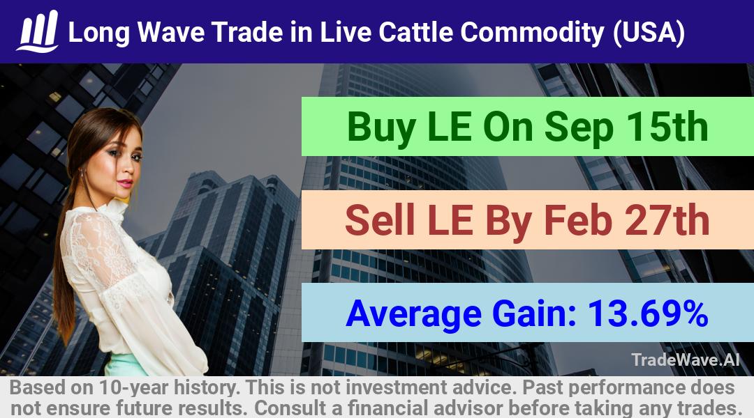 trade seasonals is a Seasonal Analytics Environment that helps inestors and traders find and analyze patterns based on time of the year. this is done by testing a date range for a financial instrument. Algoirthm also finds the top 10 opportunities daily. tradewave.ai