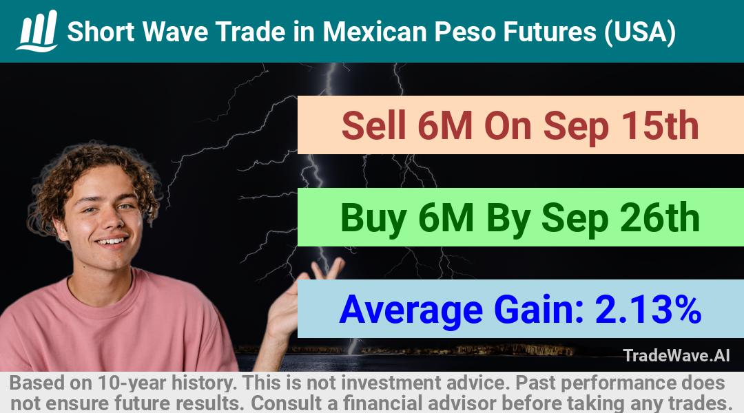 trade seasonals is a Seasonal Analytics Environment that helps inestors and traders find and analyze patterns based on time of the year. this is done by testing a date range for a financial instrument. Algoirthm also finds the top 10 opportunities daily. tradewave.ai