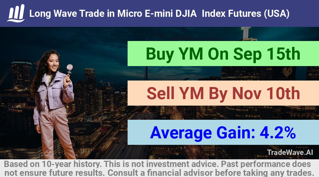 trade seasonals is a Seasonal Analytics Environment that helps inestors and traders find and analyze patterns based on time of the year. this is done by testing a date range for a financial instrument. Algoirthm also finds the top 10 opportunities daily. tradewave.ai