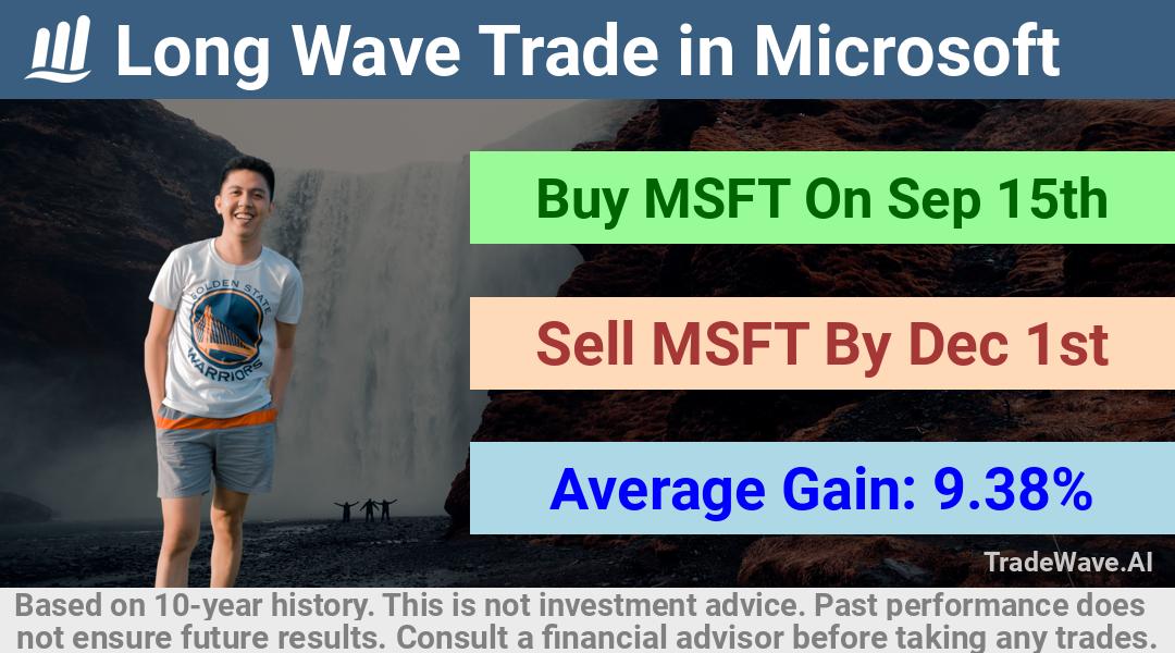 trade seasonals is a Seasonal Analytics Environment that helps inestors and traders find and analyze patterns based on time of the year. this is done by testing a date range for a financial instrument. Algoirthm also finds the top 10 opportunities daily. tradewave.ai