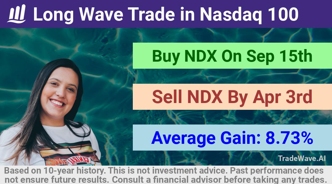 trade seasonals is a Seasonal Analytics Environment that helps inestors and traders find and analyze patterns based on time of the year. this is done by testing a date range for a financial instrument. Algoirthm also finds the top 10 opportunities daily. tradewave.ai