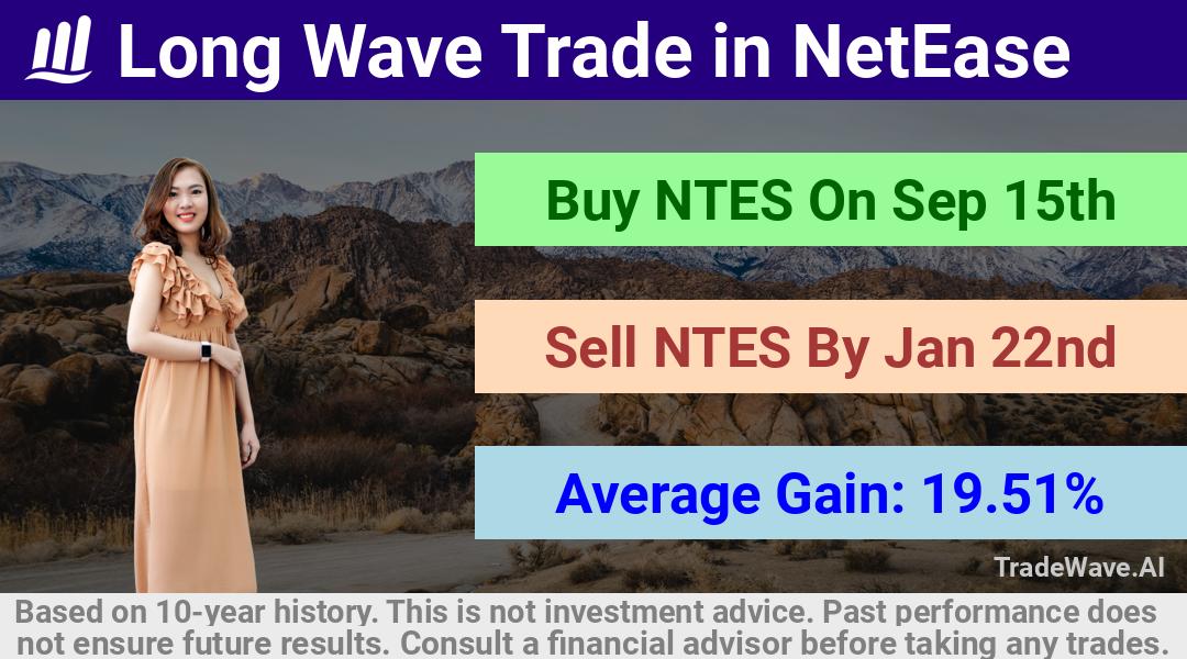 trade seasonals is a Seasonal Analytics Environment that helps inestors and traders find and analyze patterns based on time of the year. this is done by testing a date range for a financial instrument. Algoirthm also finds the top 10 opportunities daily. tradewave.ai