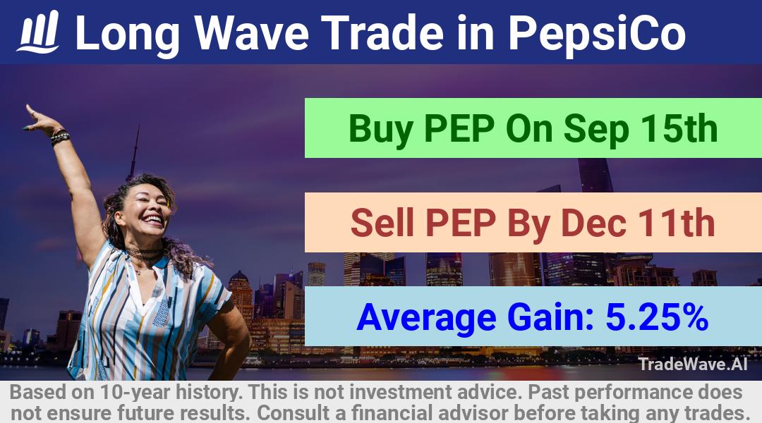 trade seasonals is a Seasonal Analytics Environment that helps inestors and traders find and analyze patterns based on time of the year. this is done by testing a date range for a financial instrument. Algoirthm also finds the top 10 opportunities daily. tradewave.ai