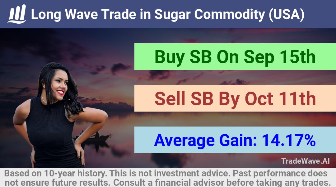 trade seasonals is a Seasonal Analytics Environment that helps inestors and traders find and analyze patterns based on time of the year. this is done by testing a date range for a financial instrument. Algoirthm also finds the top 10 opportunities daily. tradewave.ai