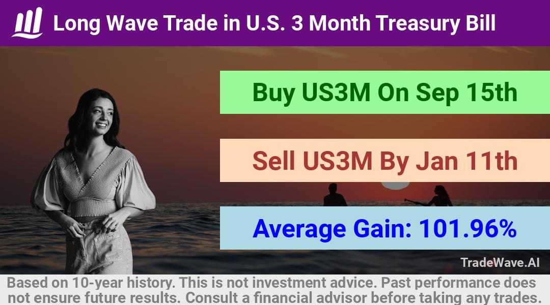 trade seasonals is a Seasonal Analytics Environment that helps inestors and traders find and analyze patterns based on time of the year. this is done by testing a date range for a financial instrument. Algoirthm also finds the top 10 opportunities daily. tradewave.ai