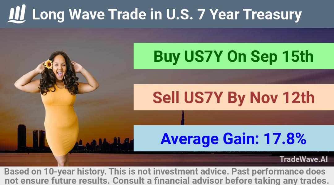 trade seasonals is a Seasonal Analytics Environment that helps inestors and traders find and analyze patterns based on time of the year. this is done by testing a date range for a financial instrument. Algoirthm also finds the top 10 opportunities daily. tradewave.ai